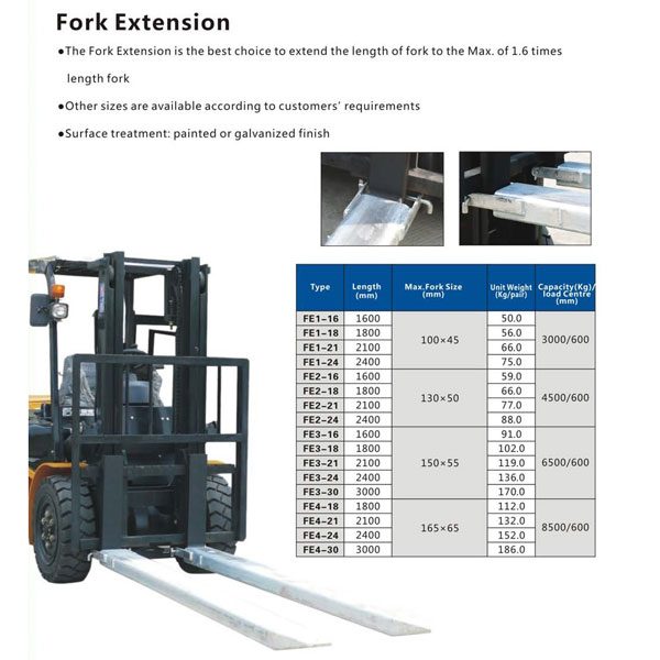 Fork-Extension